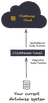Migrating Self-managed ClickHouse